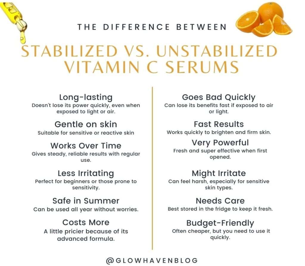 Infographic comparing stabilized vs unstabilized Vitamin C serums, highlighting their benefits and differences for skincare.
